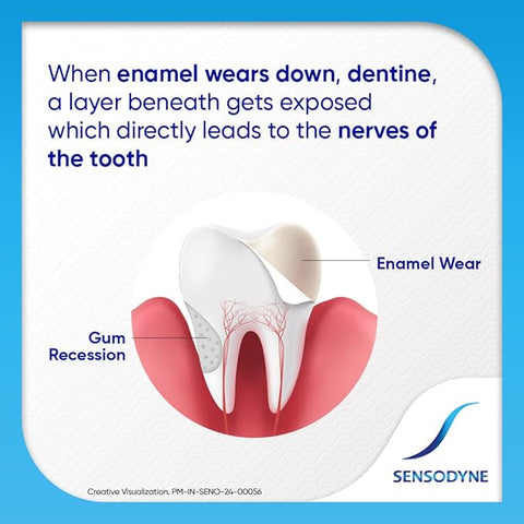 Sensodyne Fresh Gel Toothpaste – Gentle Care for Sensitive Teeth
