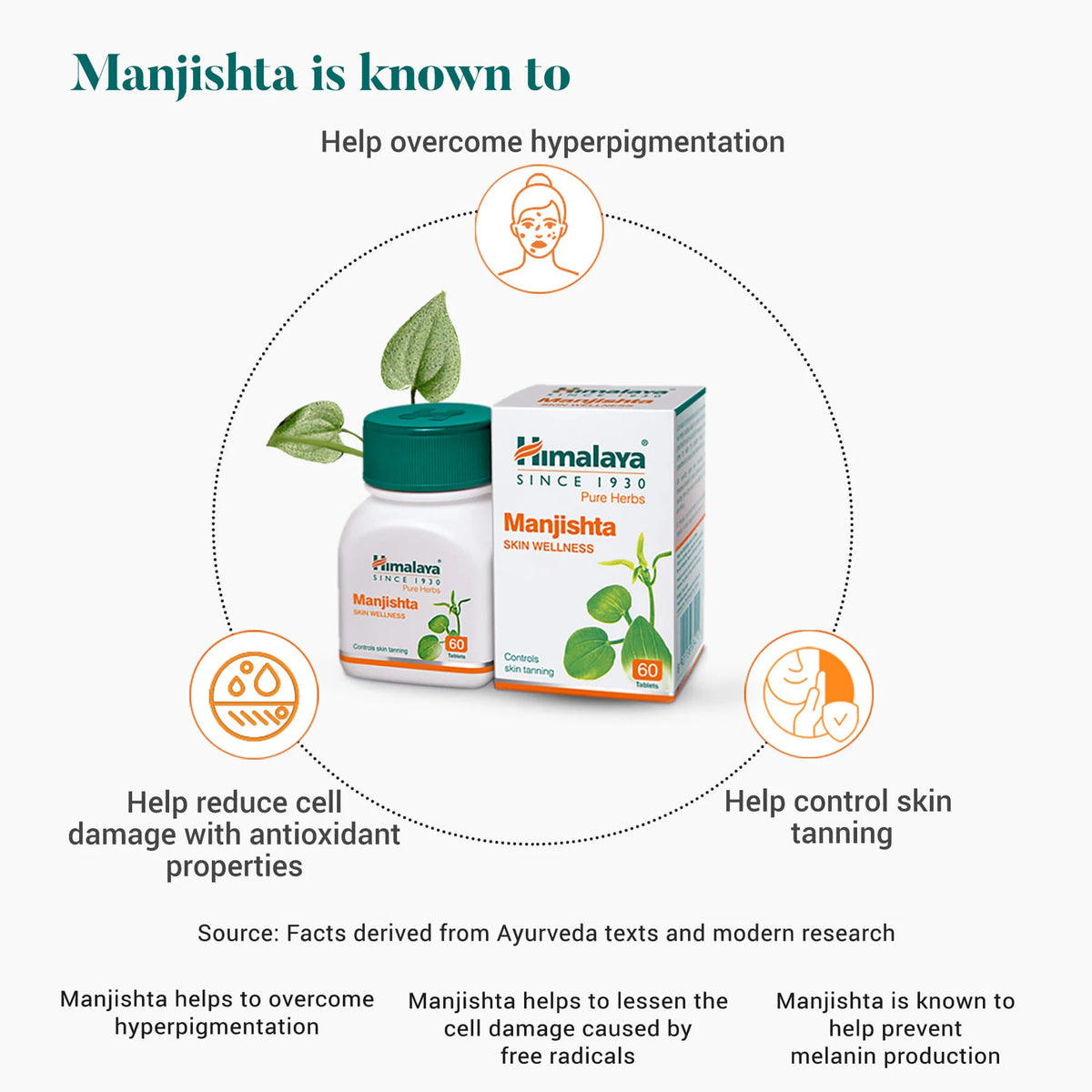 Himalaya Manjishtha - 60 Tablets