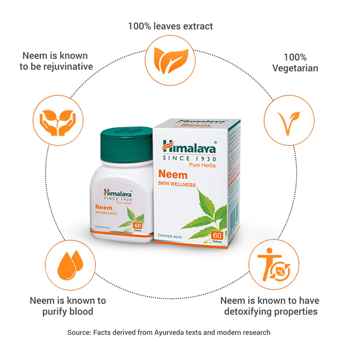 Himalaya Neem Tablets for Skin Wellness, used for acne, blood purification